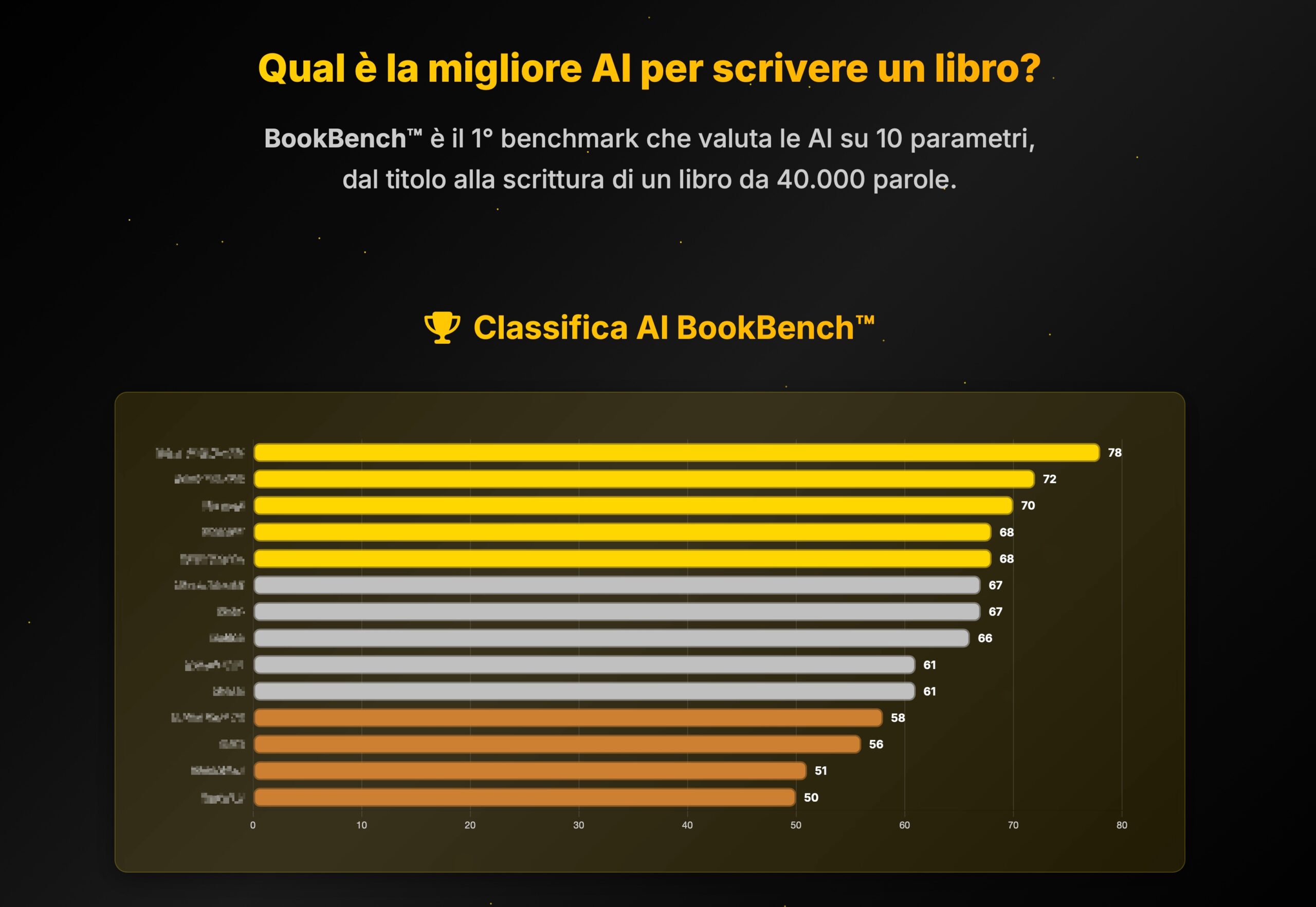 BookBench™: le Migliori AI per Scrivere un Libro Screenshot